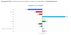 Klick ins Bild um zu vergrößern